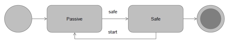 RoboChat Modes