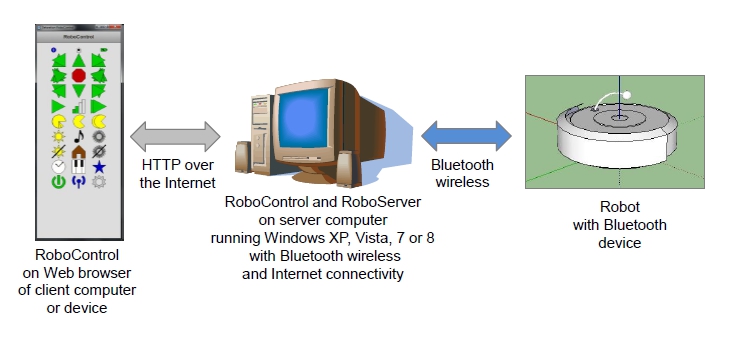 Basic Configuration